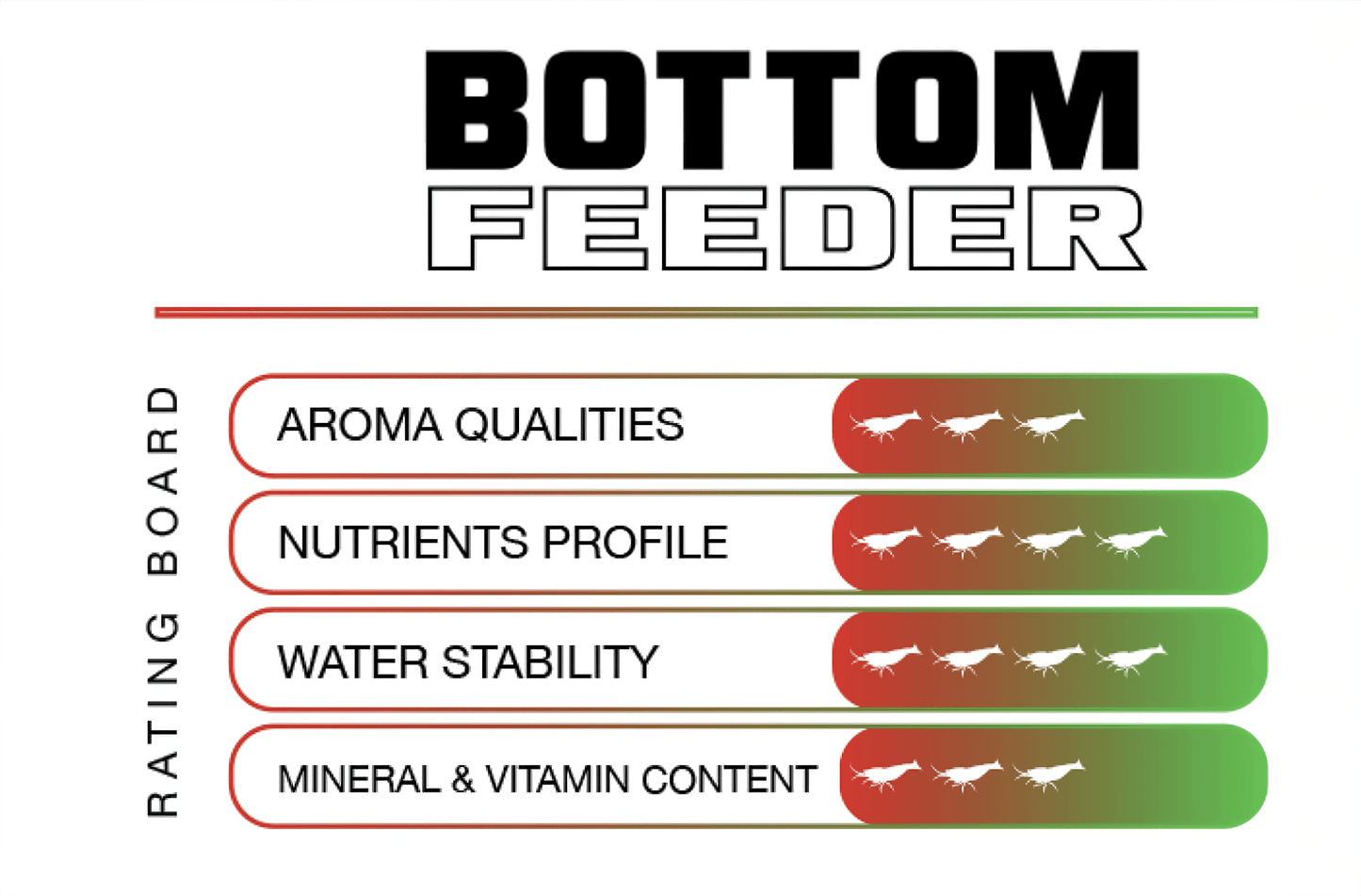 Shrimp & Fish Bottom Feeder by SAS shrimp food DaluaAustralia