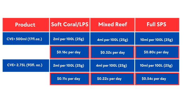 CORAL ESSENTIALS CVE+ 8 cve dosing guide 46e72edf 29c1 45ea b6b2 0ba88792b039