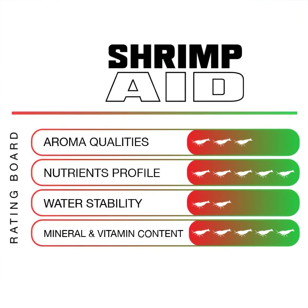 Shrimp 3 in 1 Starter by SAS shrimp food DaluaAustralia 