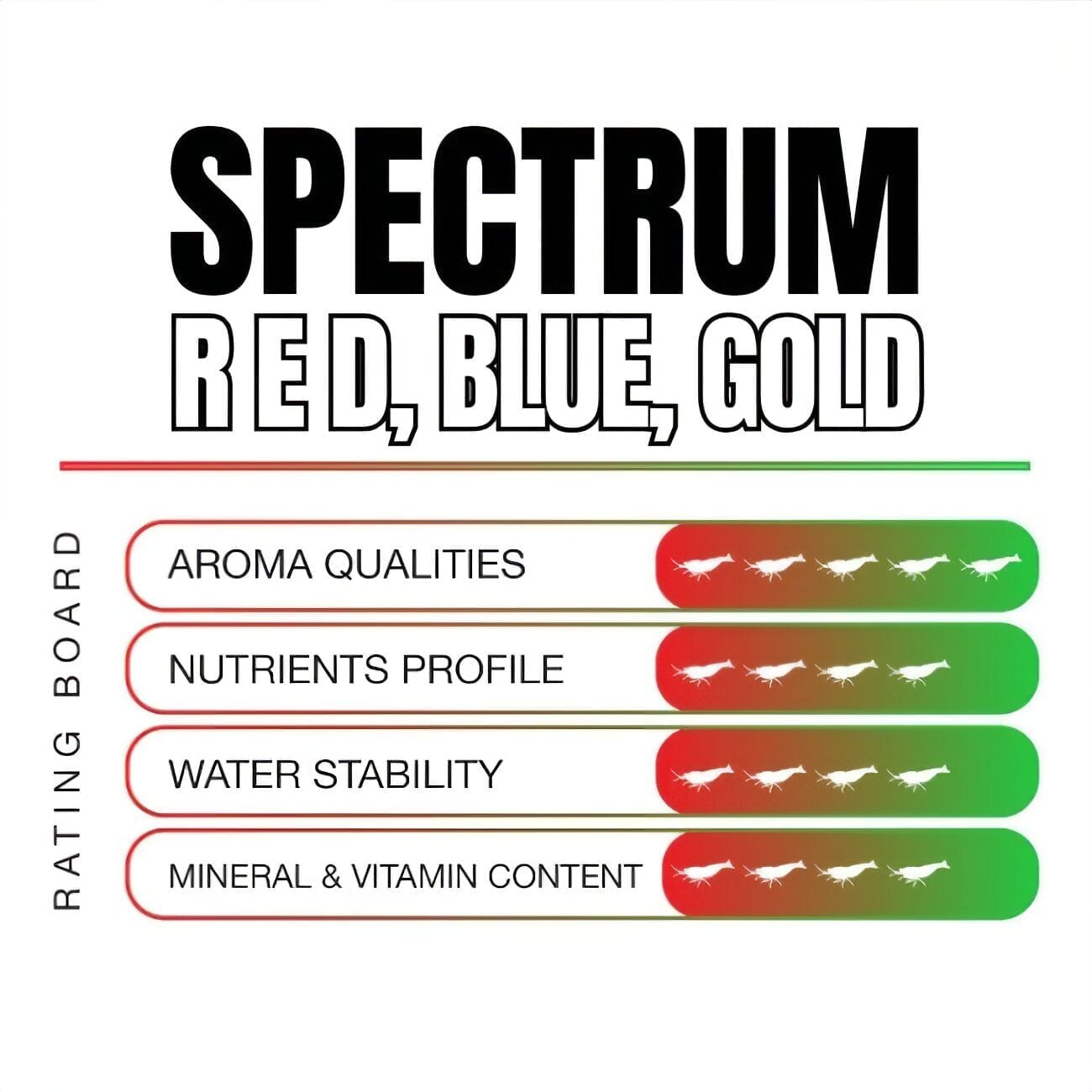 Shrimp Food Spectrum Red DaluaAustralia 