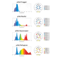 Single Pixel LED Bundle lighting bundle pack DALUA